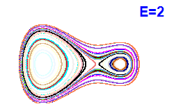 Poincar� section A=1, E=2